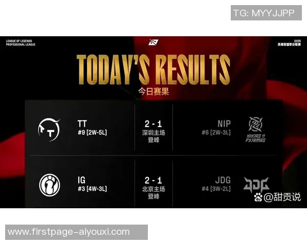 全球挑战赛最新积分榜JDG战队以86分稳居第一名