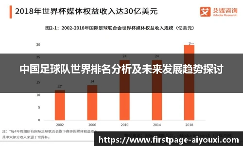 中国足球队世界排名分析及未来发展趋势探讨